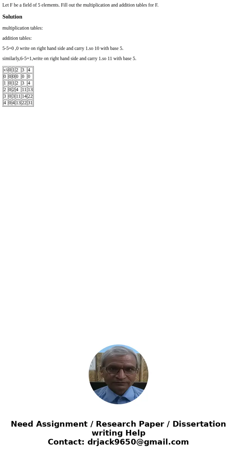 Let F be a field of 5 elements. Fill out the multiplication and addition tables for F.Solutionmultiplication tables: addition tables: 5-5=0 ,0 write on right h  Let F be a field of 5 elements. Fill out the multiplication and addition tables for F.Solutionmultiplication tables: addition tables: 5-5=0 ,0 write on right h
