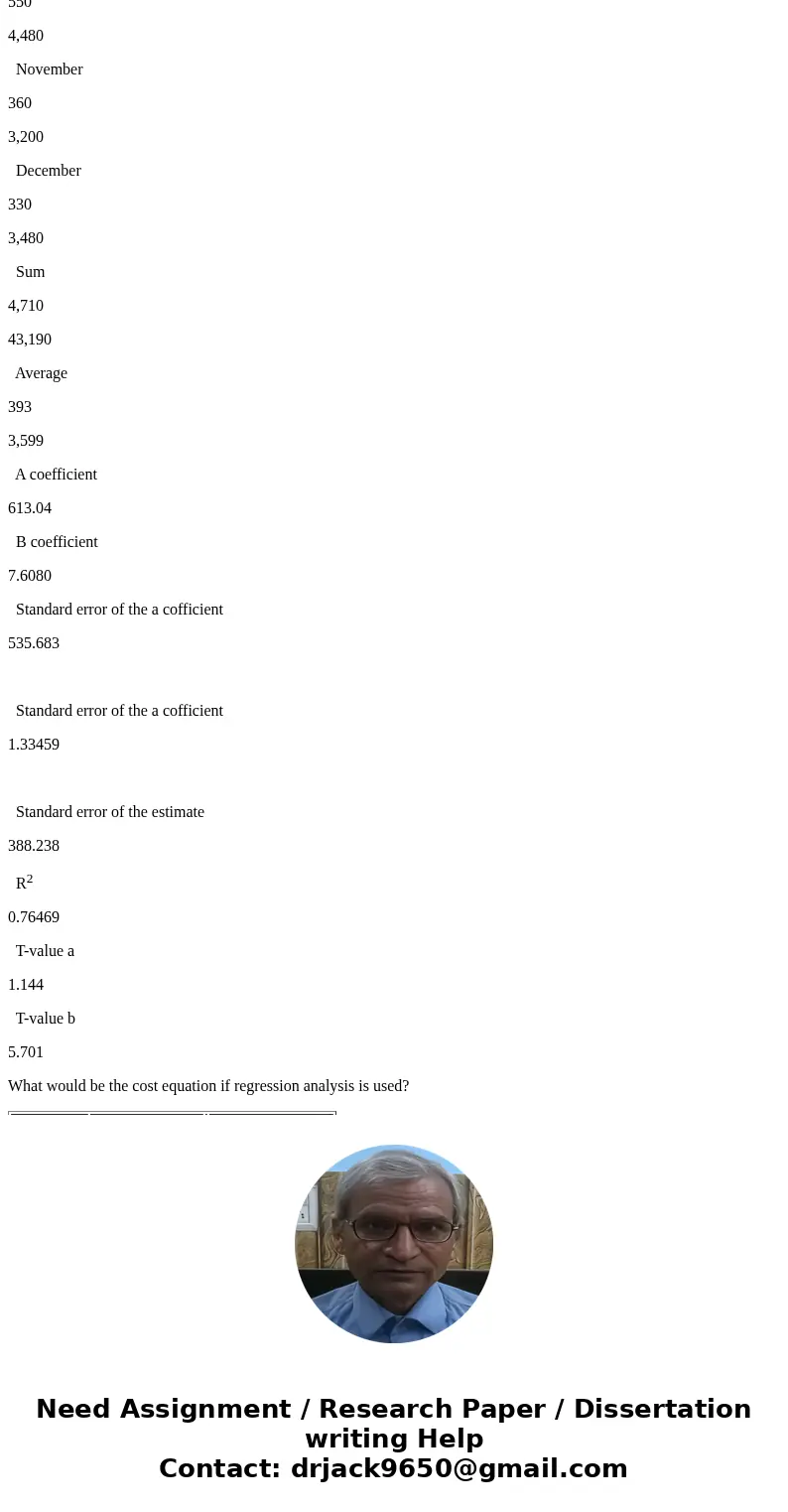 The Armer Company is accumulating data to be used in preparing its annual profit plan for the coming year. The cost behavior pattern of the maintenance costs mu The Armer Company is accumulating data to be used in preparing its annual profit plan for the coming year. The cost behavior pattern of the maintenance costs mu