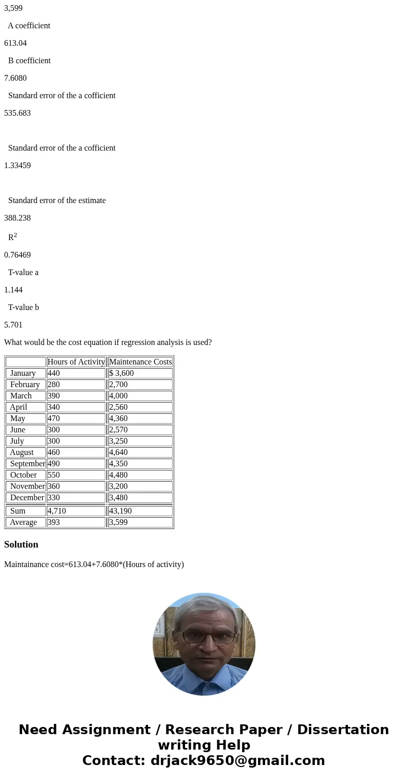 The Armer Company is accumulating data to be used in preparing its annual profit plan for the coming year. The cost behavior pattern of the maintenance costs mu The Armer Company is accumulating data to be used in preparing its annual profit plan for the coming year. The cost behavior pattern of the maintenance costs mu